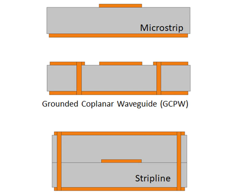 Verständnis des Übergangs von Mikrowellen zu Millimeterwellen im PCB -Design
